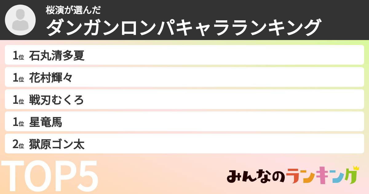 桜演さんの「ダンガンロンパキャラランキング」