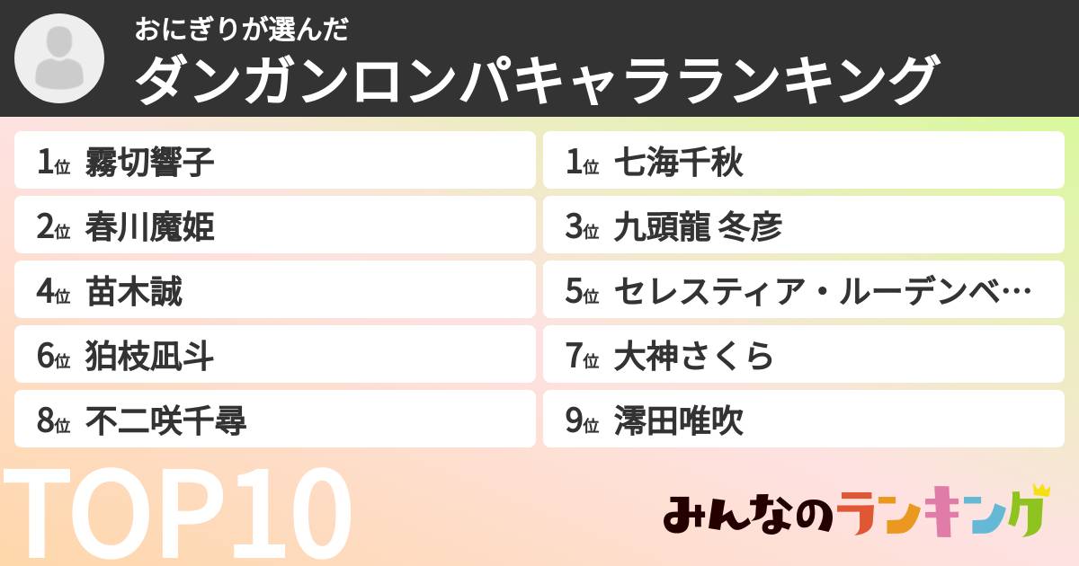おにぎりさんの「ダンガンロンパキャラランキング」