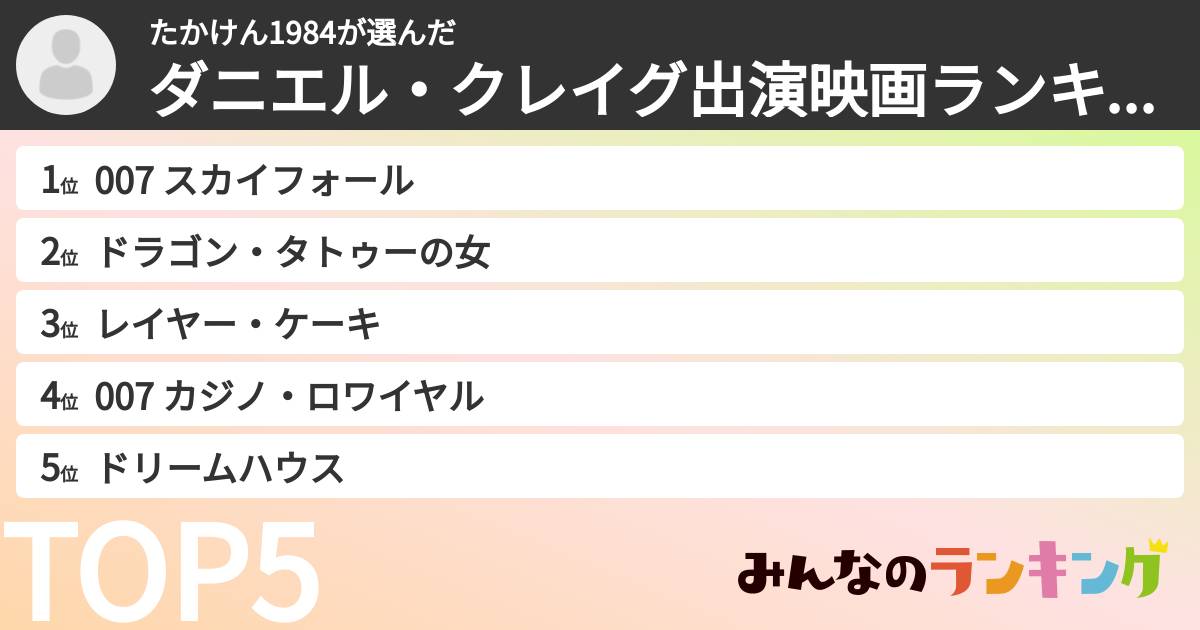 たかけん1984さんの「ダニエル・クレイグ出演映画ランキング」