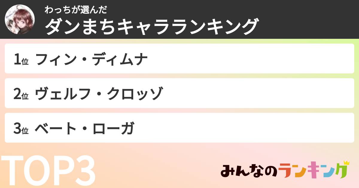 わっちさんの「ダンまちキャラランキング」