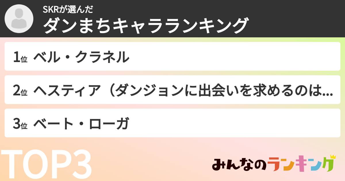 SKRさんの「ダンまちキャラランキング」