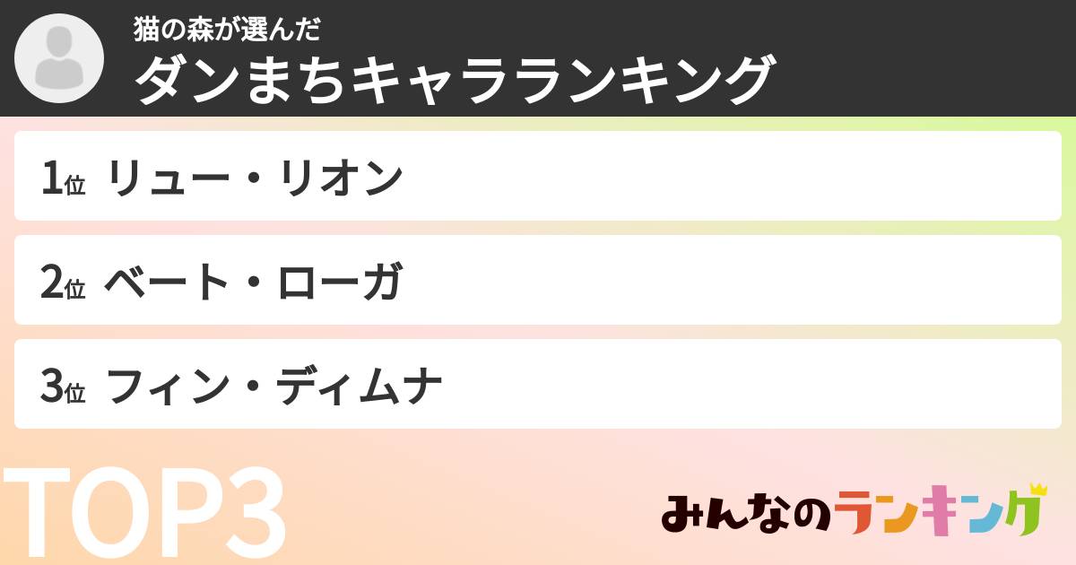 猫の森さんの「ダンまちキャラランキング」