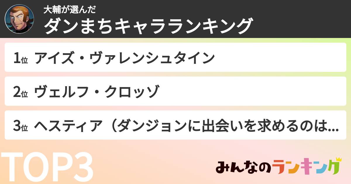 大輔さんの「ダンまちキャラランキング」