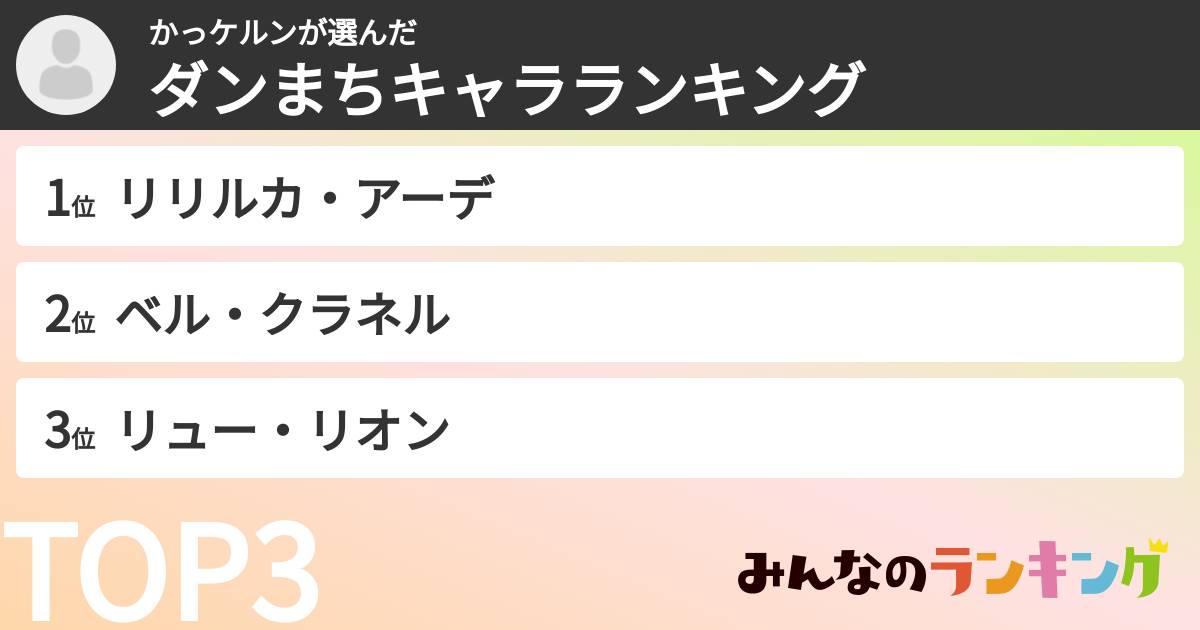 かっケルンさんの「ダンまちキャラランキング」