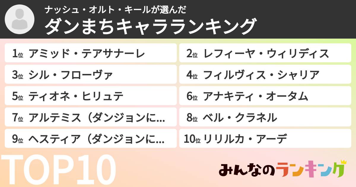 ナッシュ・オルト・キールさんの「ダンまちキャラランキング」