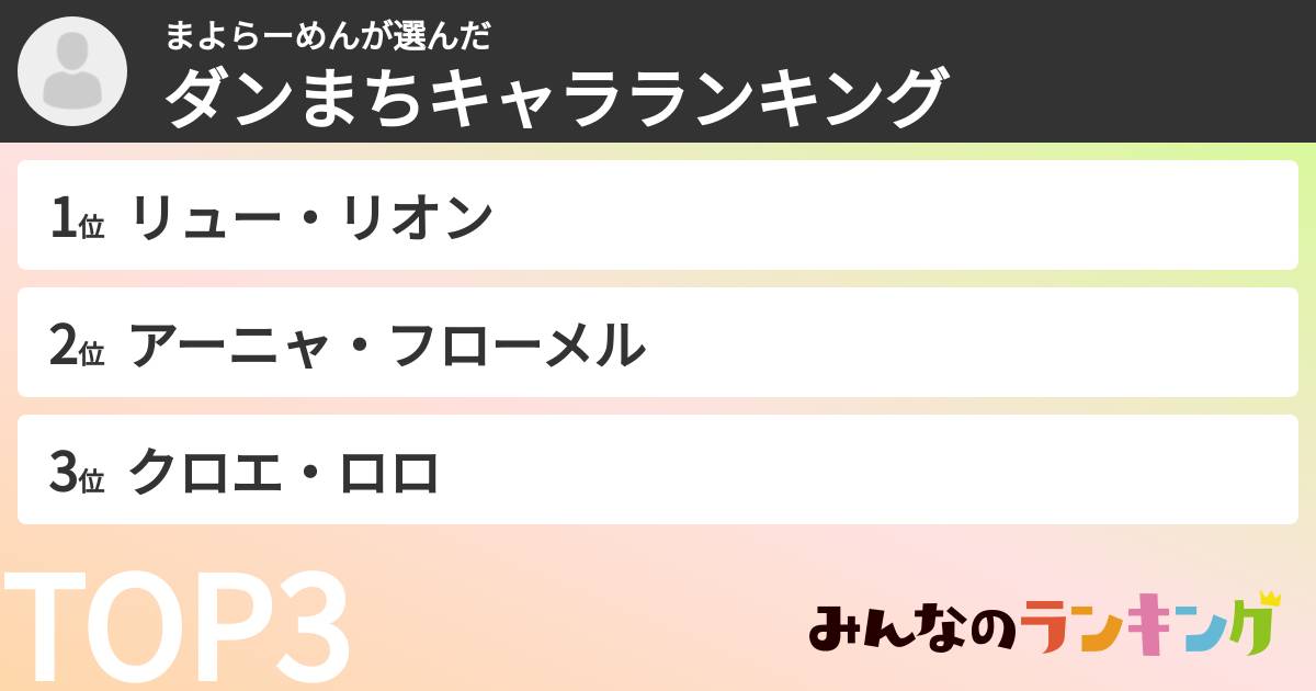 まよらーめんさんの「ダンまちキャラランキング」