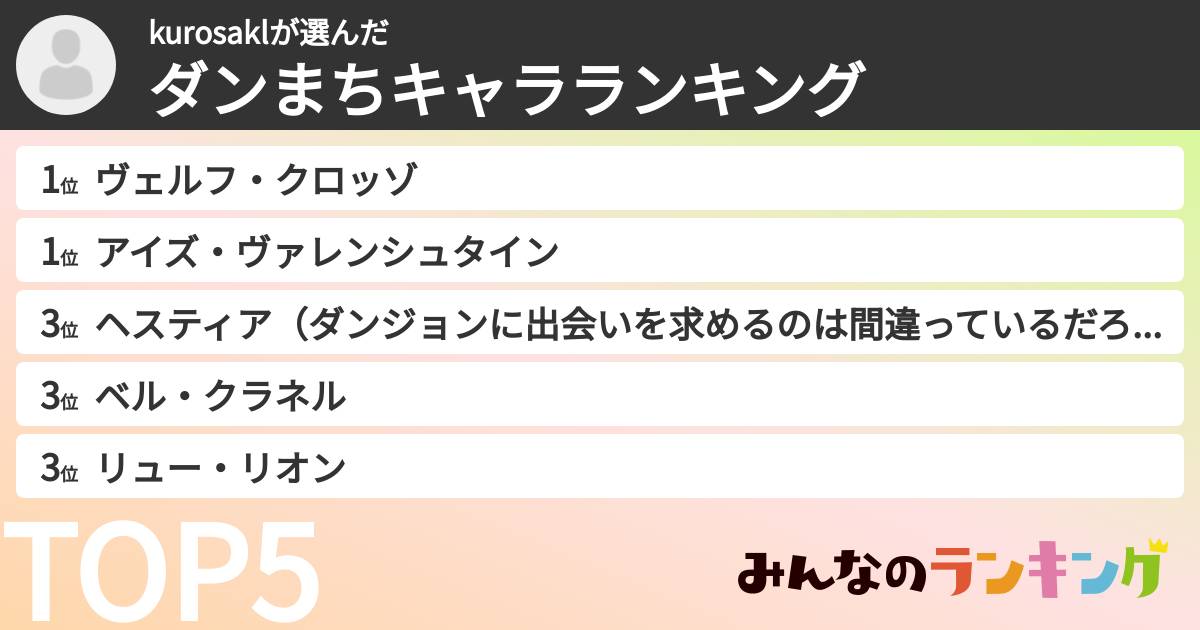 kurosaklさんの「ダンまちキャラランキング」