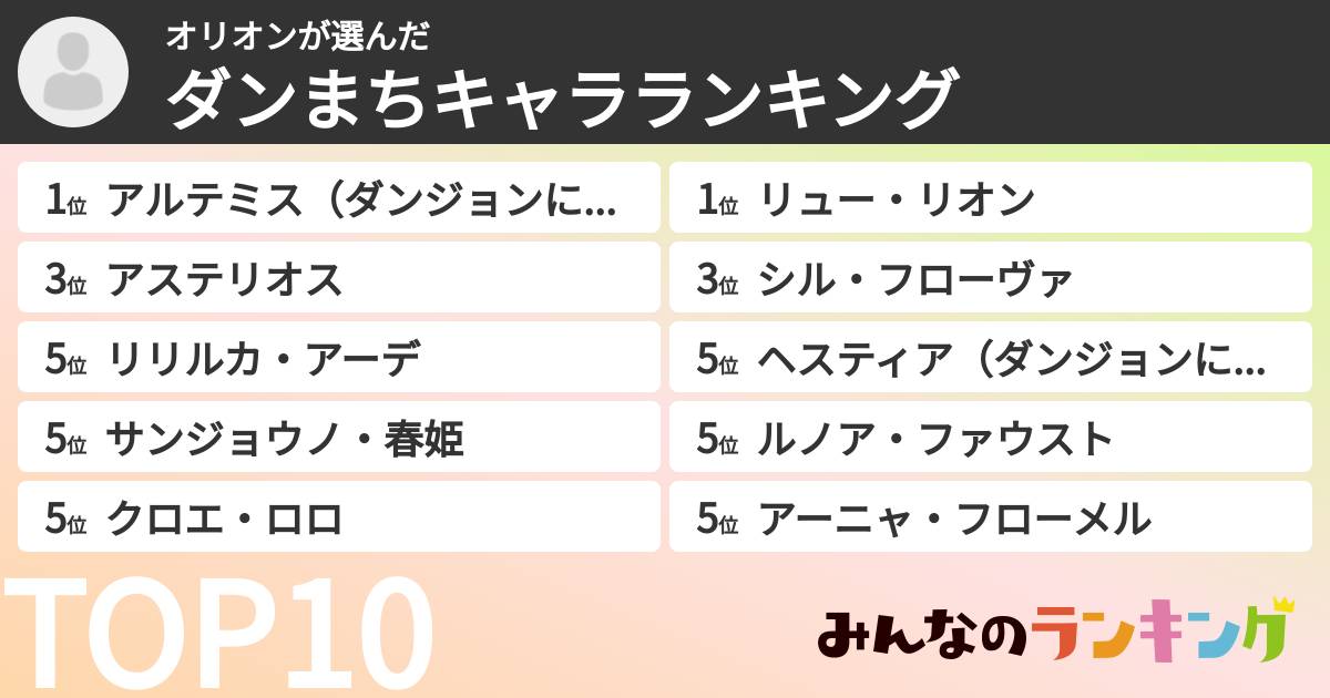 オリオンさんの「ダンまちキャラランキング」