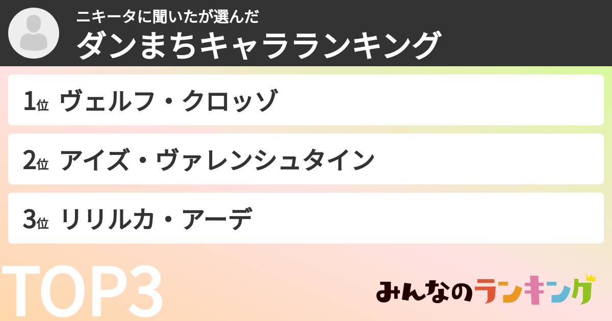ニキータに聞いたさんの「ダンまちキャラランキング」