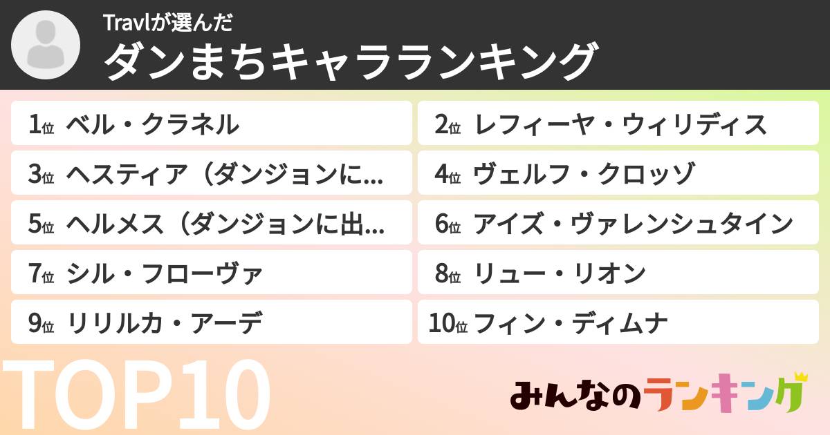Travlさんの「ダンまちキャラランキング」