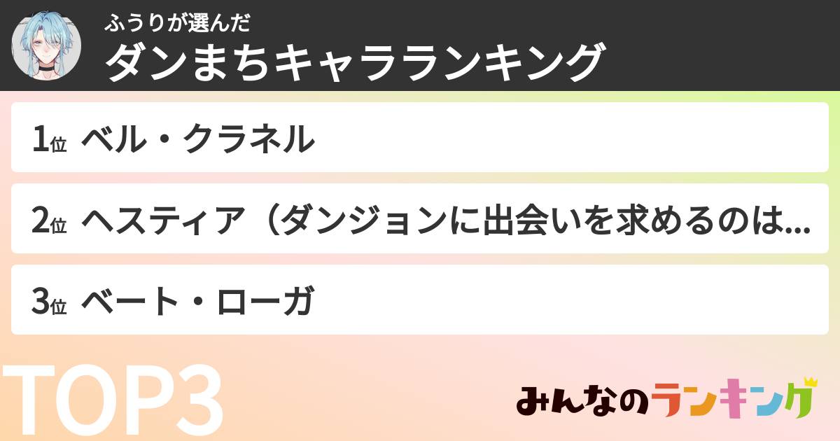 ふうりさんの「ダンまちキャラランキング」
