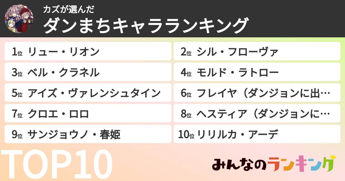 カズさんの「ダンまちキャラランキング」