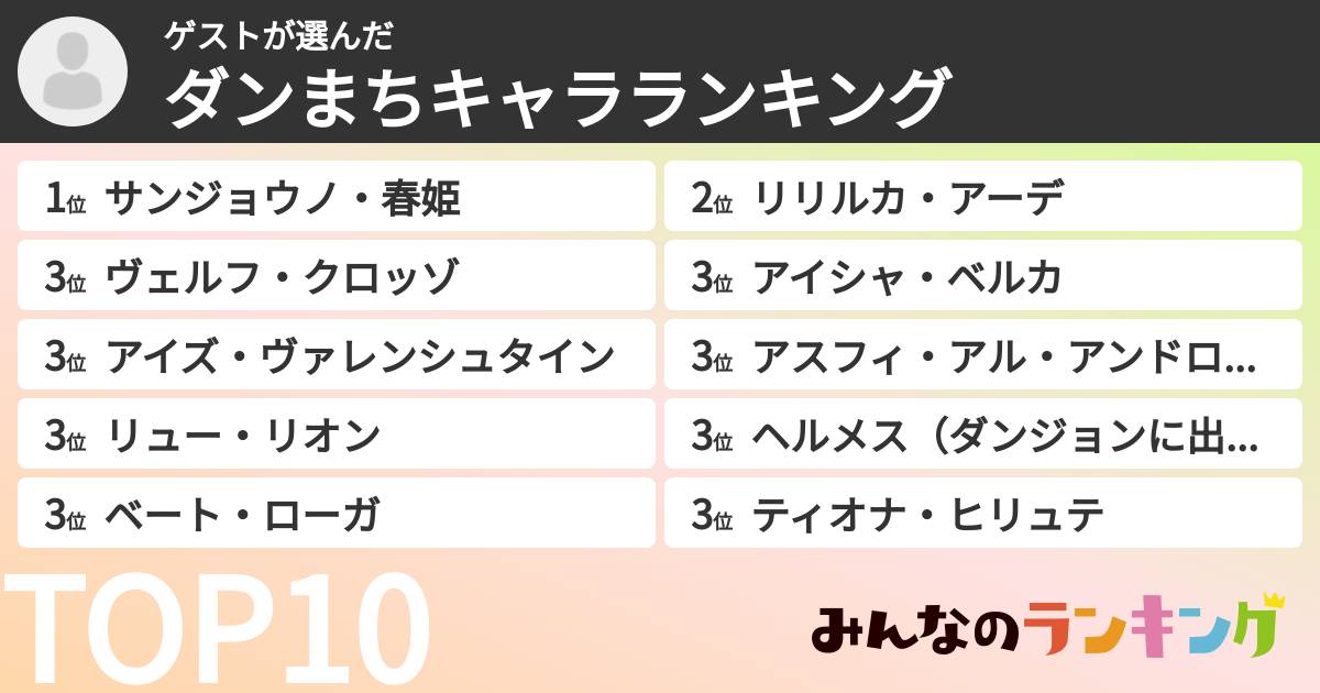 ゲストさんの「ダンまちキャラランキング」
