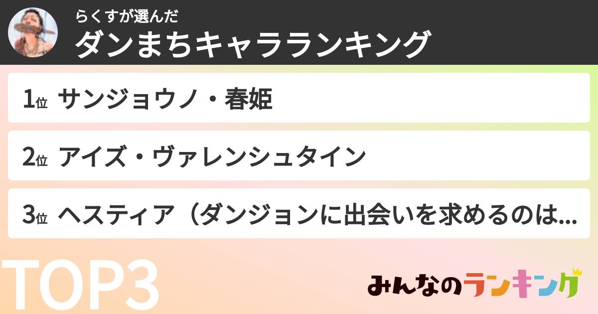 らくすさんの「ダンまちキャラランキング」