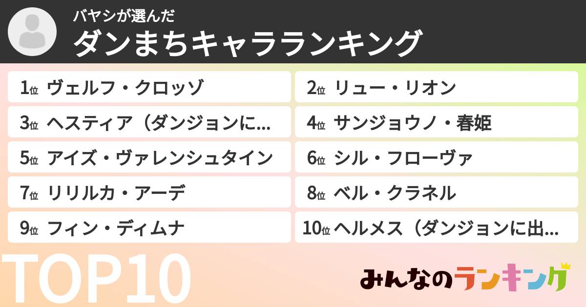 バヤシさんの「ダンまちキャラランキング」