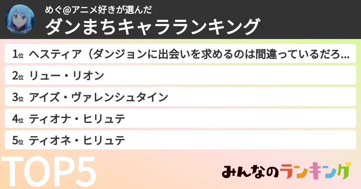 めぐ@アニメ好きさんの「ダンまちキャラランキング」