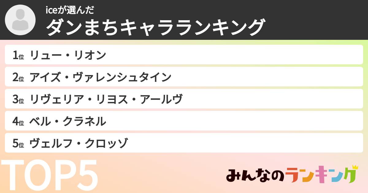 iceさんの「ダンまちキャラランキング」