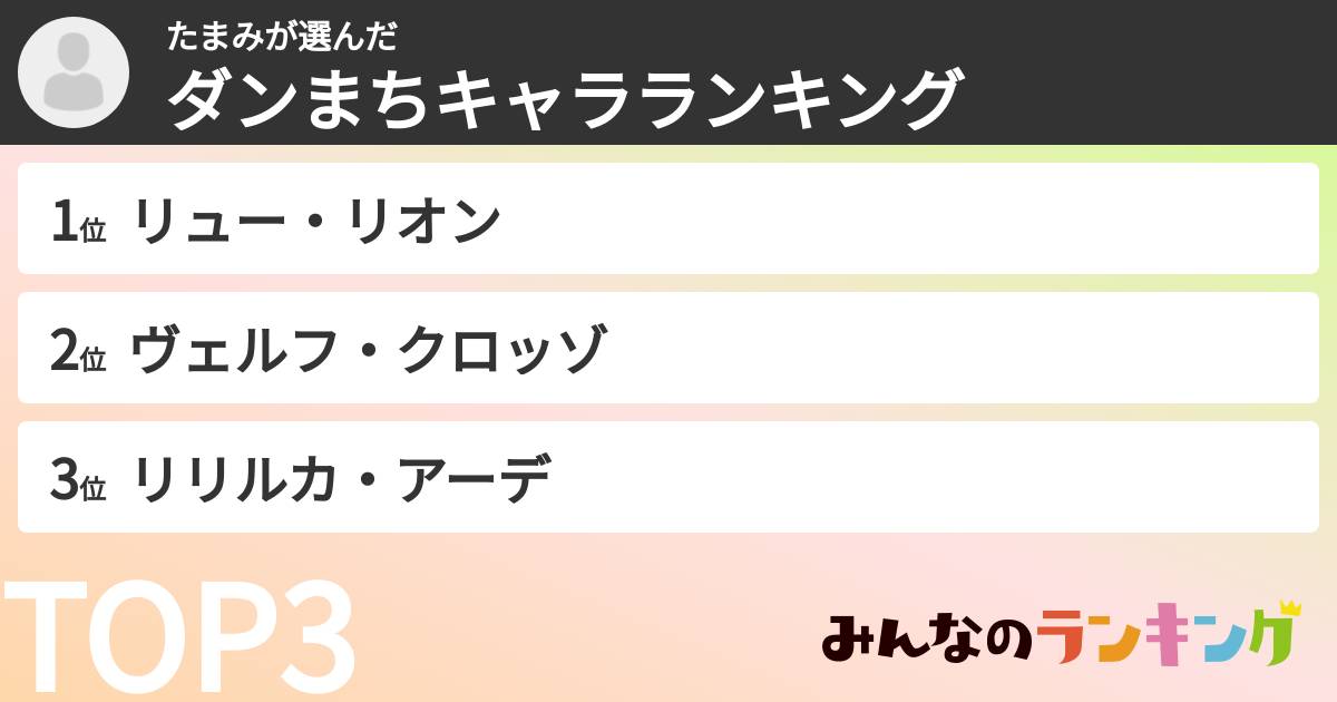 たまみさんの「ダンまちキャラランキング」