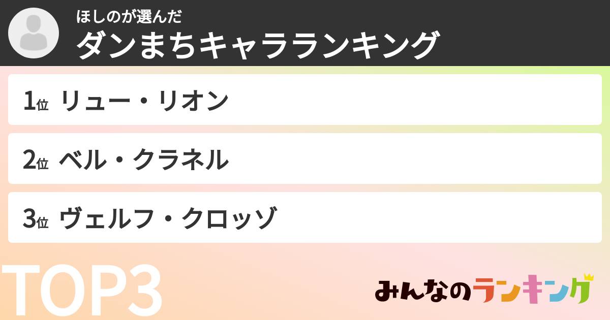 ほしのさんの「ダンまちキャラランキング」