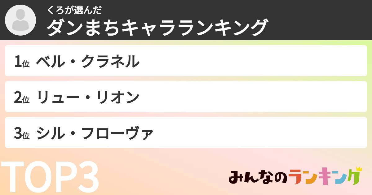 くろさんの「ダンまちキャラランキング」
