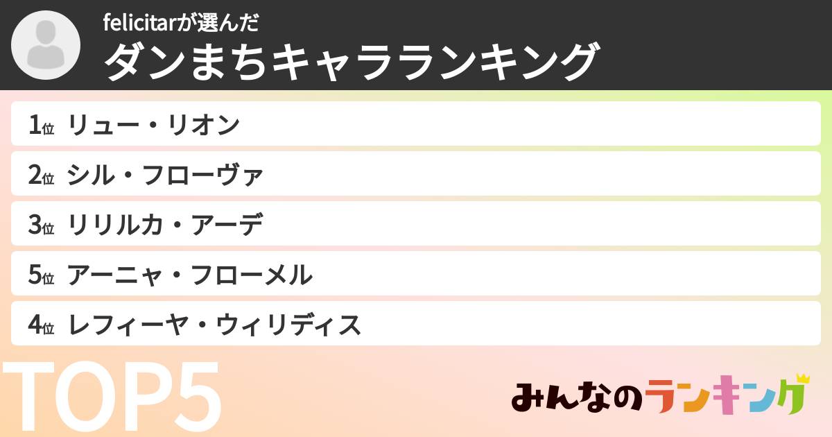 felicitarさんの「ダンまちキャラランキング」