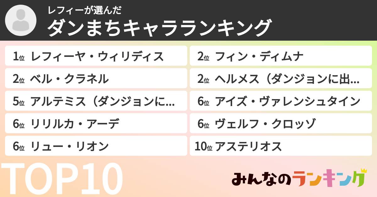 レフィーさんの「ダンまちキャラランキング」