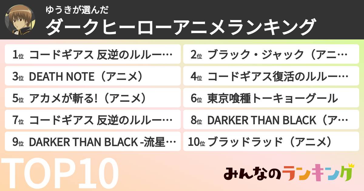 ゆうきさんの「ダークヒーローアニメランキング」
