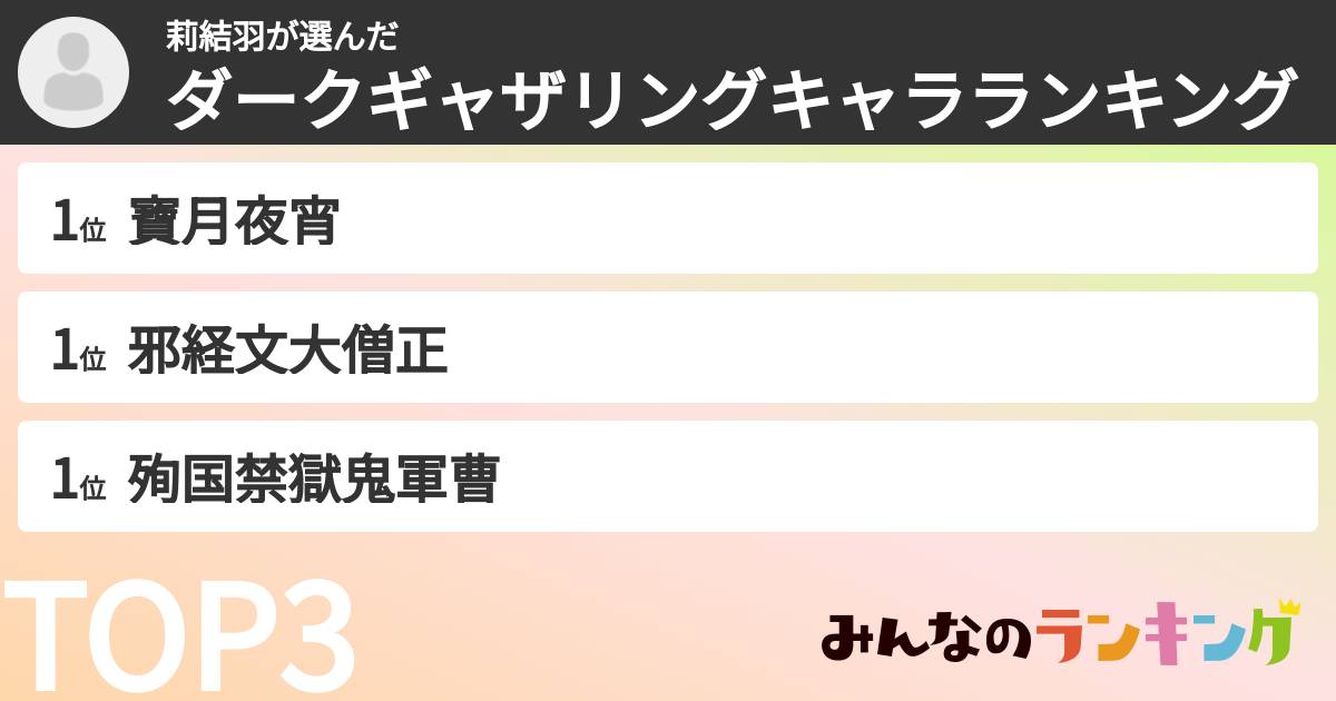 莉結羽さんの「ダークギャザリングキャラランキング」