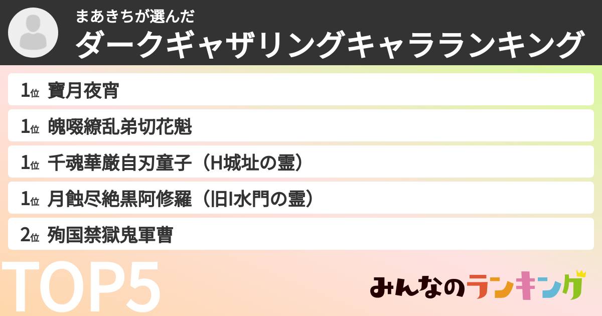 まあきちさんの「ダークギャザリングキャラランキング」