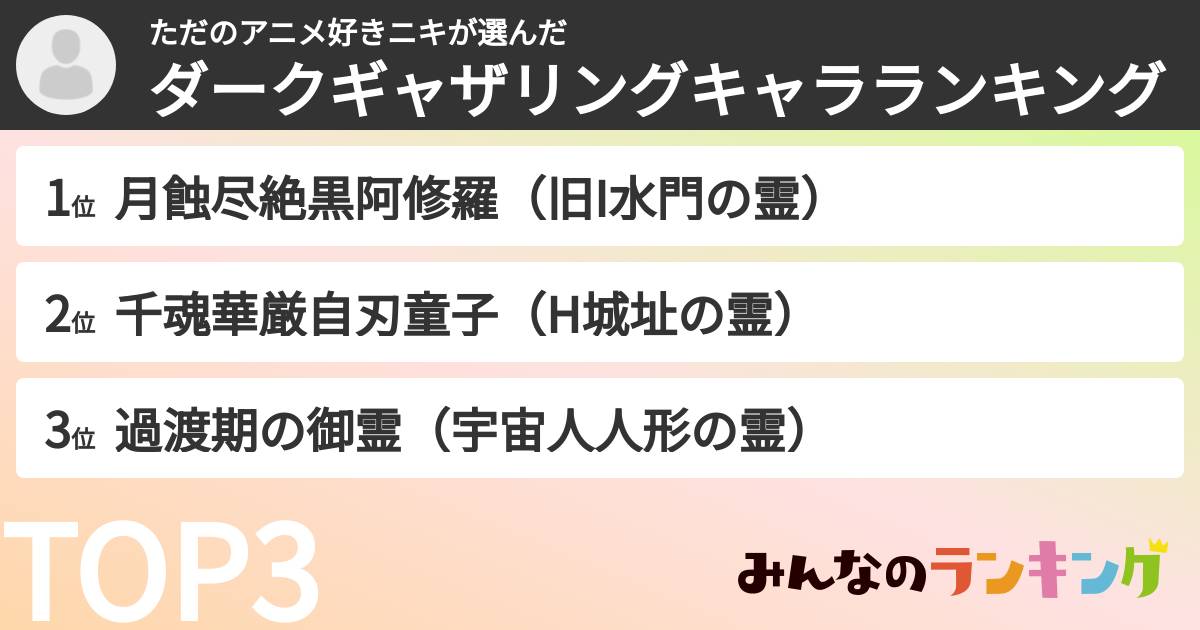 ただのアニメ好きニキさんの「ダークギャザリングキャラランキング」
