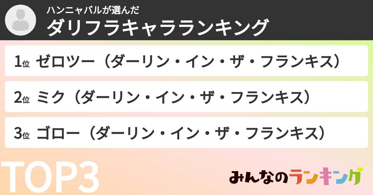 ハンニャバルさんの「ダリフラキャラランキング」