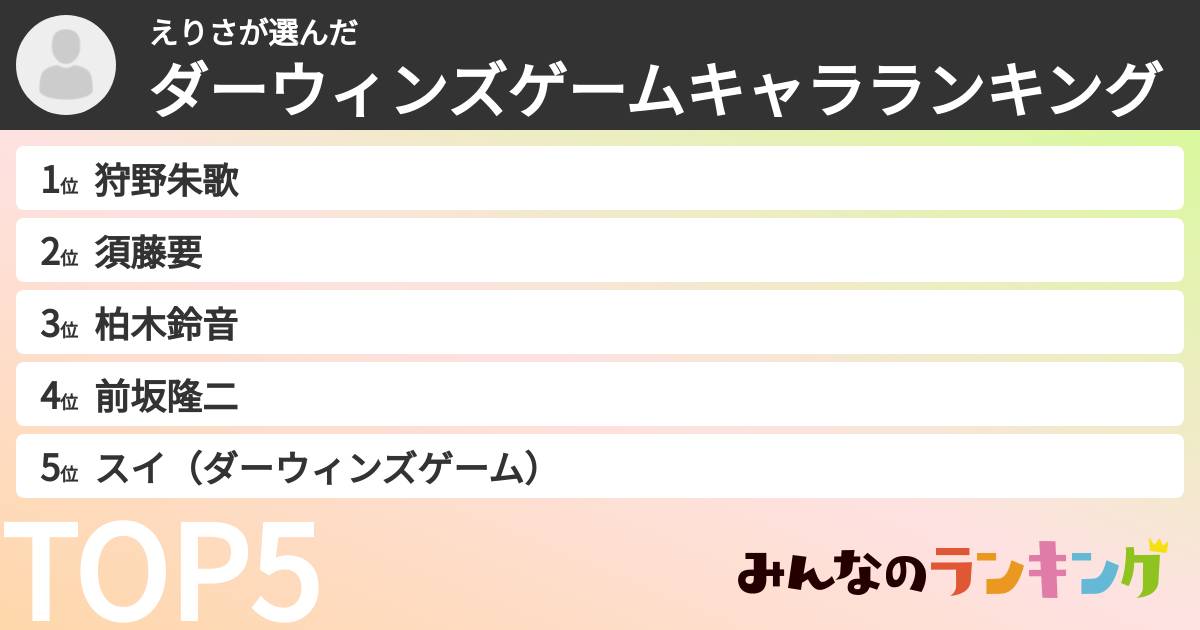 えりささんの「ダーウィンズゲームキャラランキング」