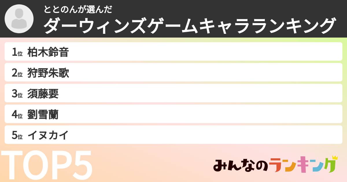 ととのんさんの「ダーウィンズゲームキャラランキング」