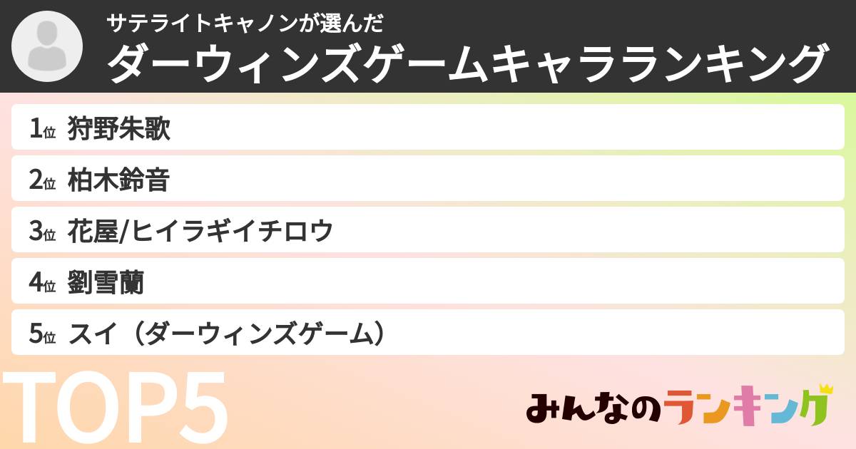 サテライトキャノンさんの「ダーウィンズゲームキャラランキング」