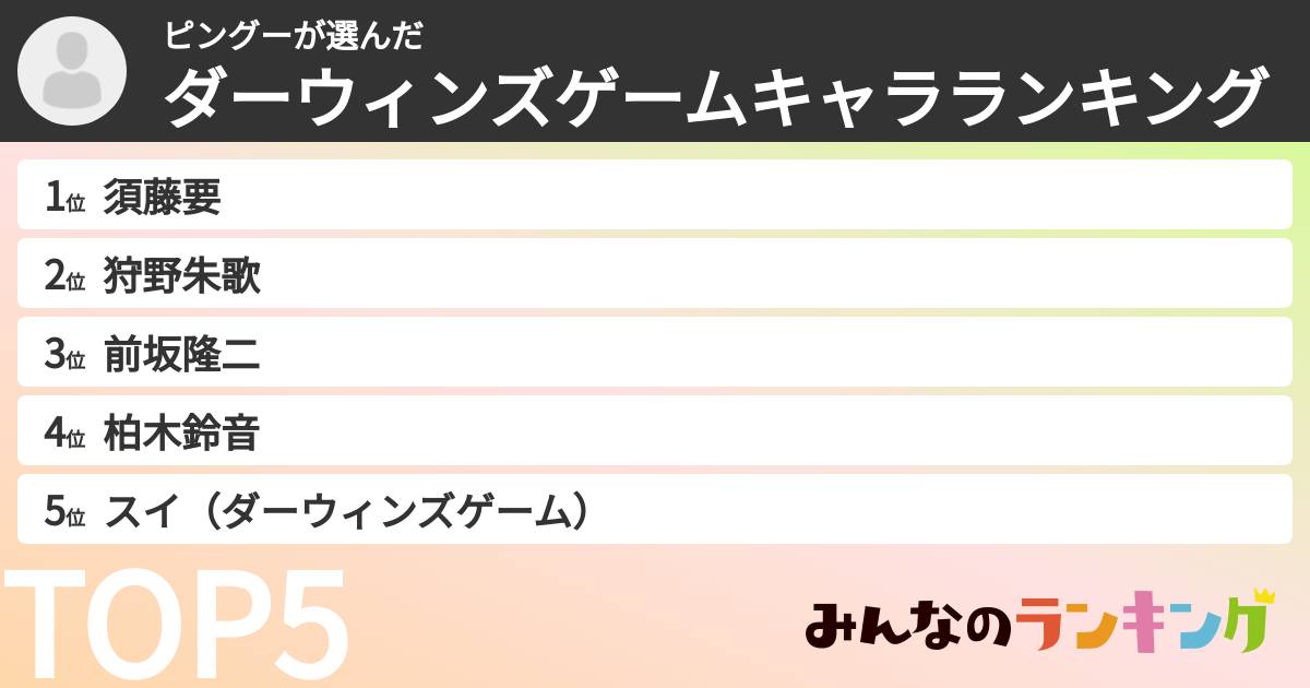 ピングーさんの「ダーウィンズゲームキャラランキング」