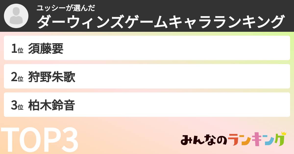 ユッシーさんの「ダーウィンズゲームキャラランキング」