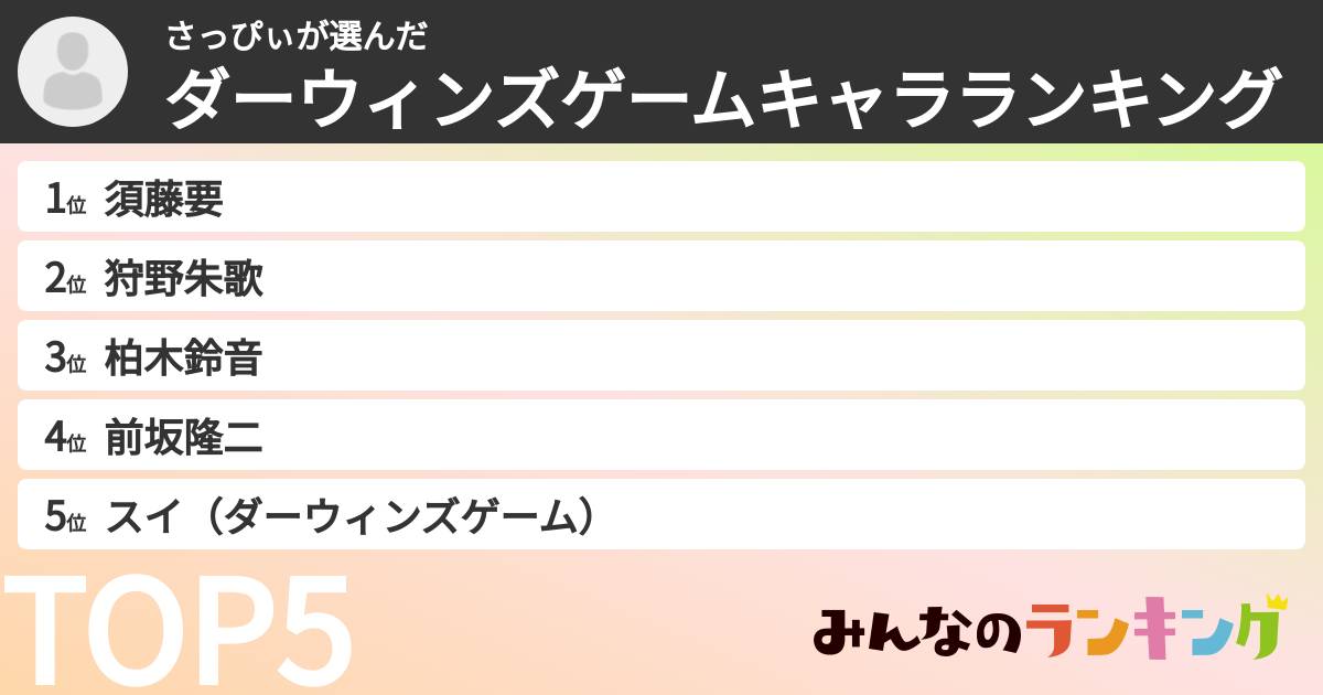 さっぴぃさんの「ダーウィンズゲームキャラランキング」