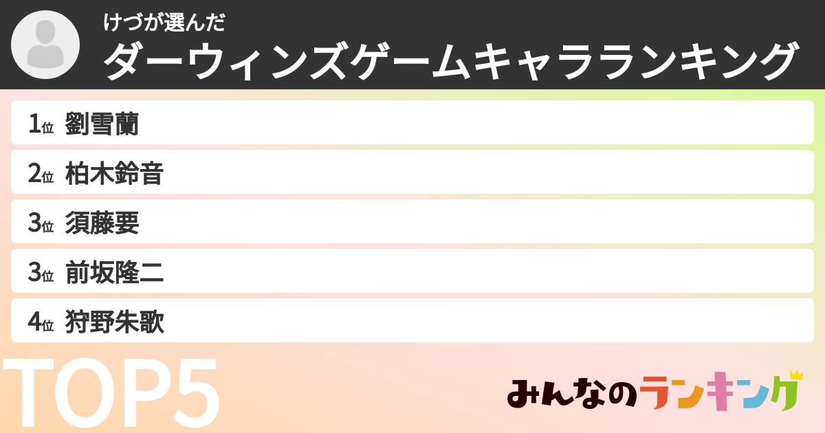 けづさんの「ダーウィンズゲームキャラランキング」