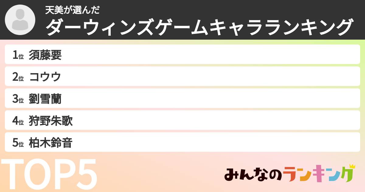 天美さんの「ダーウィンズゲームキャラランキング」