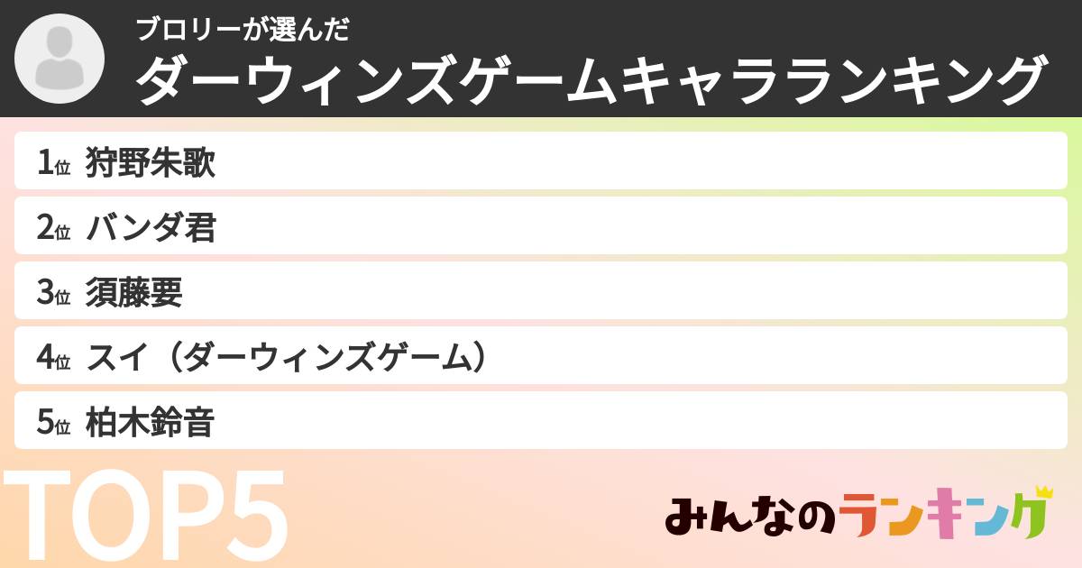 ブロリーさんの「ダーウィンズゲームキャラランキング」