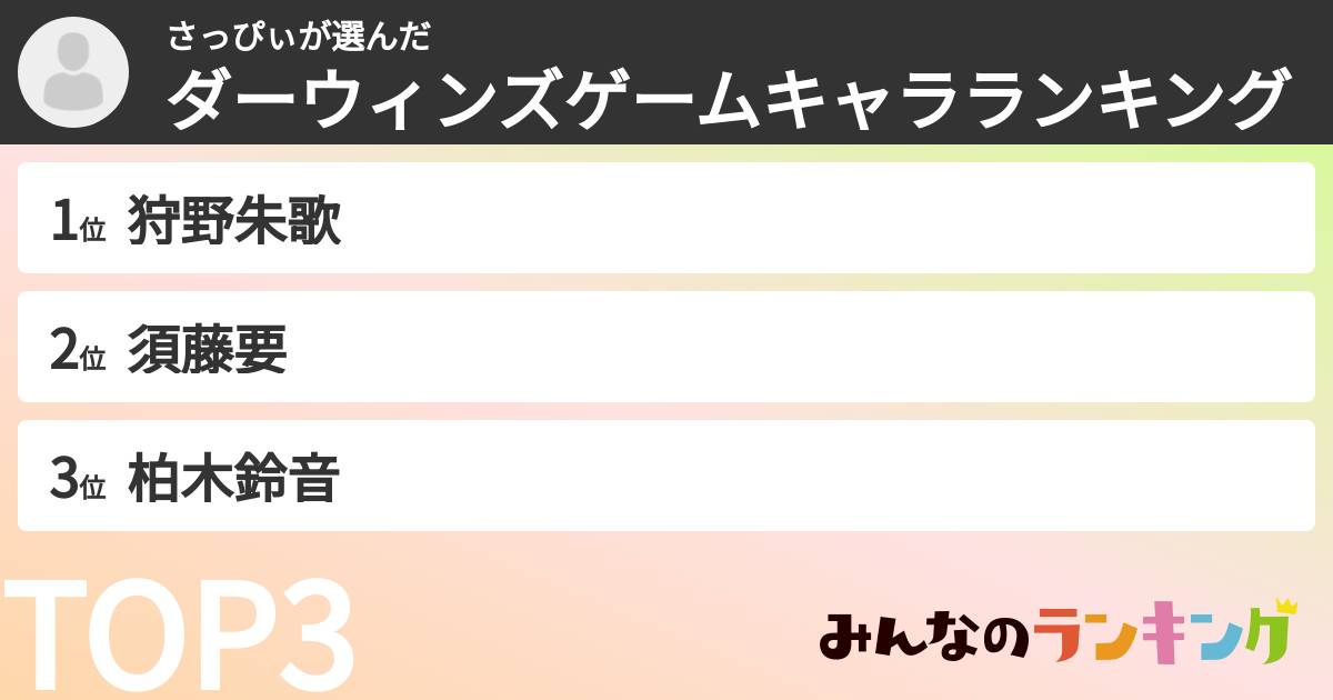 さっぴぃさんの「ダーウィンズゲームキャラランキング」
