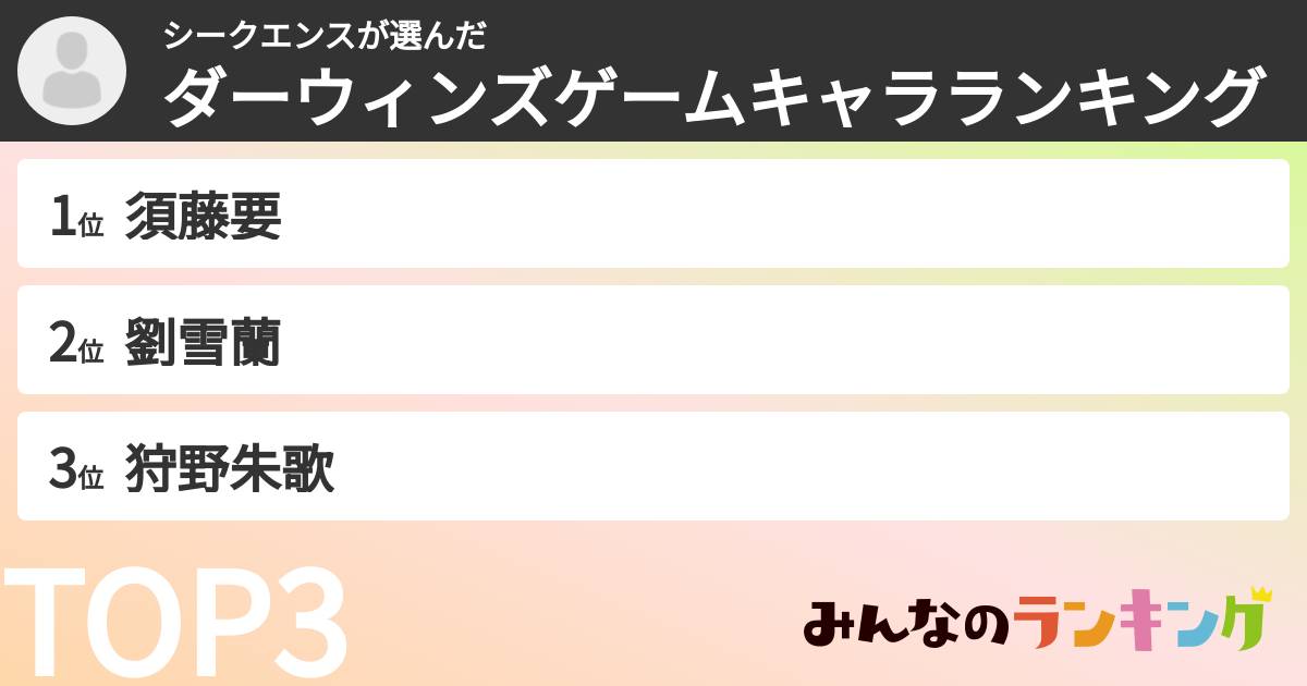 シークエンスさんの「ダーウィンズゲームキャラランキング」