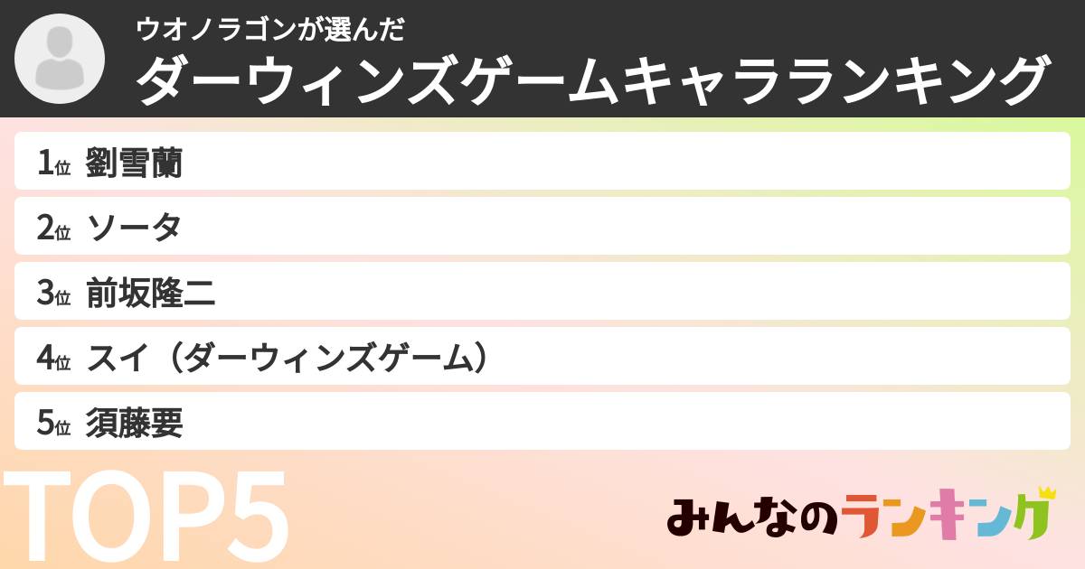ウオノラゴンさんの「ダーウィンズゲームキャラランキング」