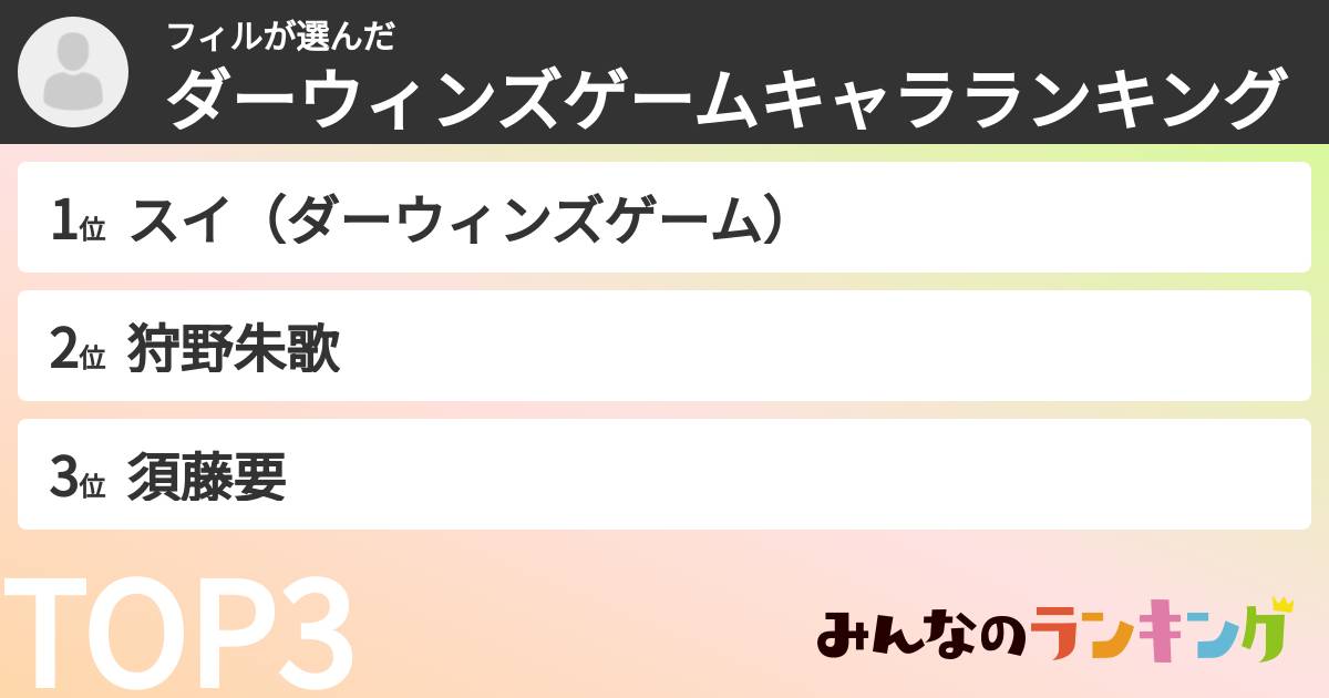 フィルさんの「ダーウィンズゲームキャラランキング」