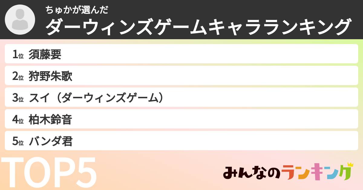 ちゅかさんの「ダーウィンズゲームキャラランキング」