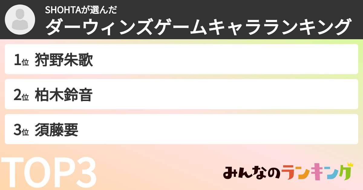 SHOHTAさんの「ダーウィンズゲームキャラランキング」