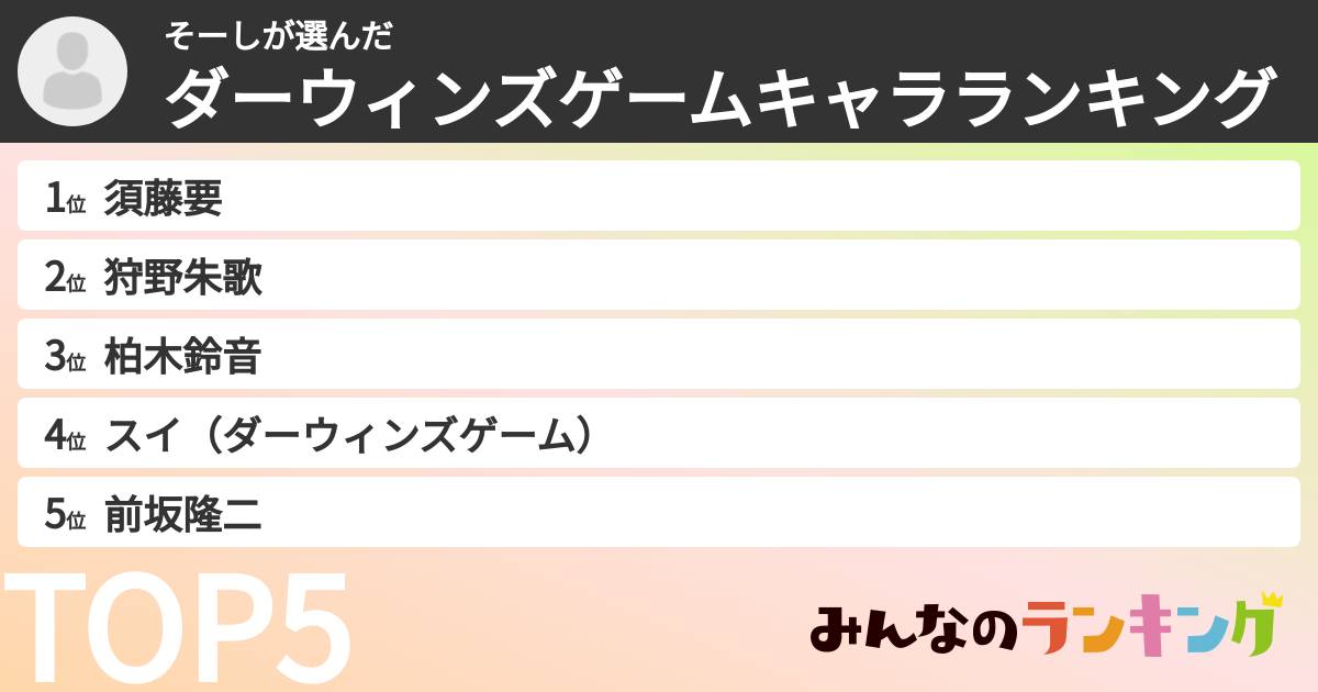 そーしさんの「ダーウィンズゲームキャラランキング」