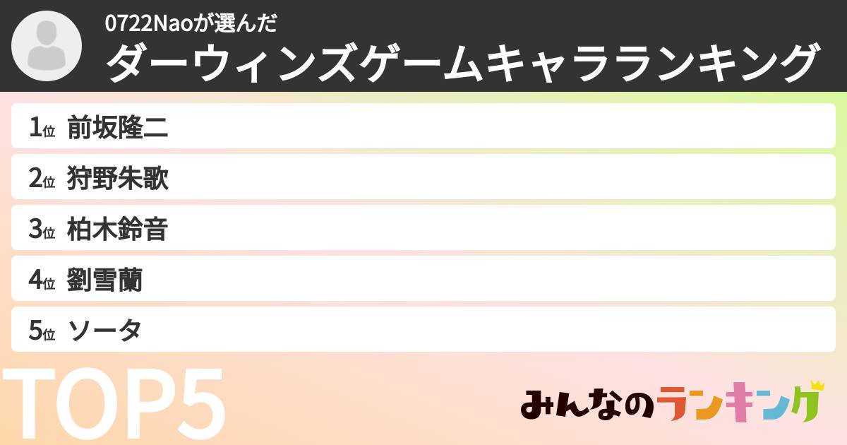 0722Naoさんの「ダーウィンズゲームキャラランキング」