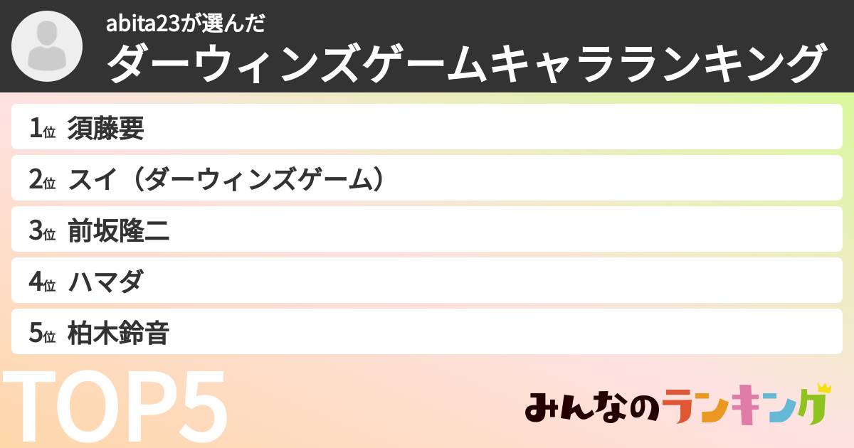 abita23さんの「ダーウィンズゲームキャラランキング」