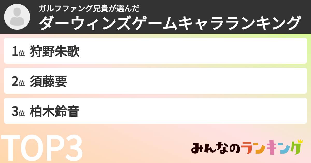 ガルフファング兄貴さんの「ダーウィンズゲームキャラランキング」